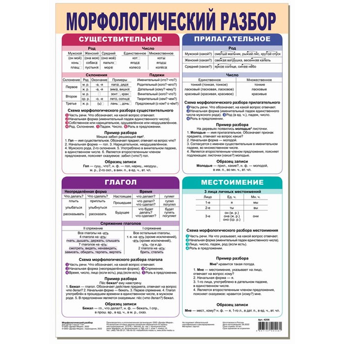 Плакат Морфологический разбор 4206 712-317