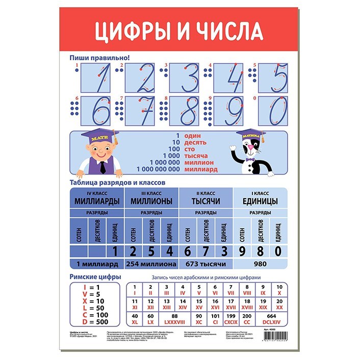 Плакат Цифры и числа 4085 711-998