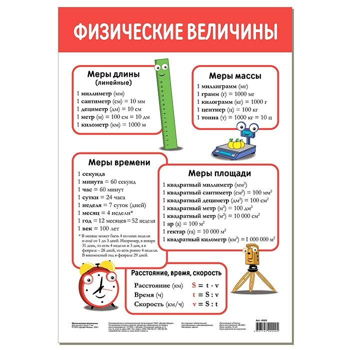 Плакат Физические величины 4083 711-997