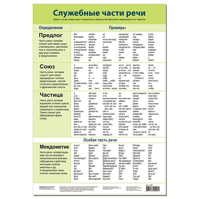 Плакат Служебные части речи 4160 711-996