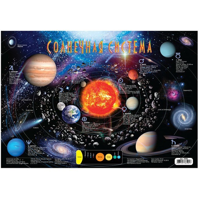 Плакат Солнечная система 2098 611-923