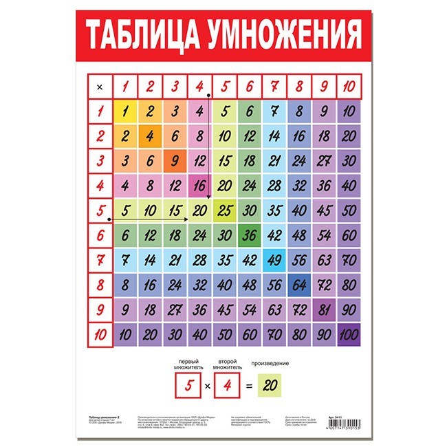 Плакат Таблица умножения-2 3411 710-019