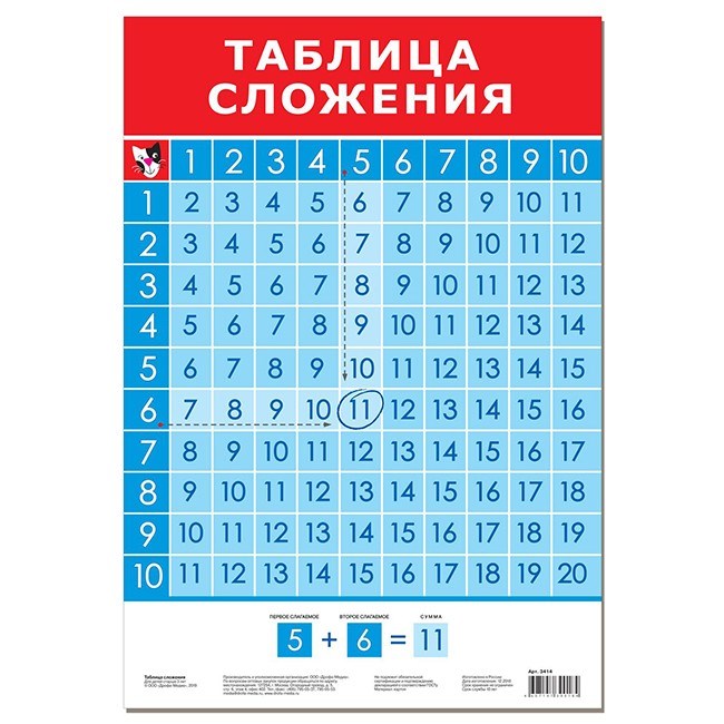 Плакат Таблица сложения 3414 710-018