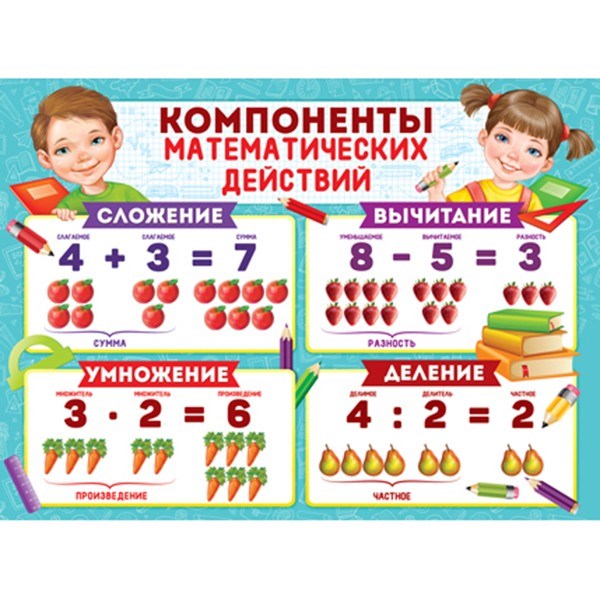 Плакат 22,016,00 "Компоненты математических действий" 711-211