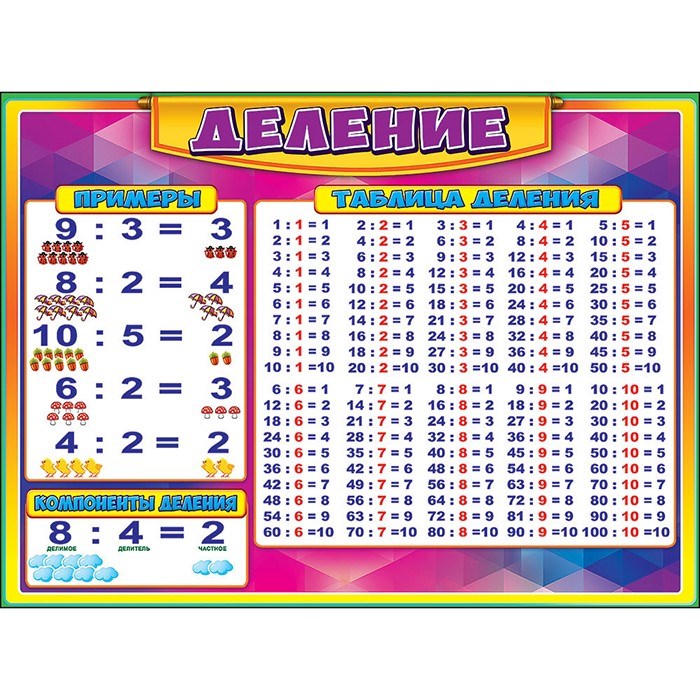 Плакат 0800592 Деление 711-207