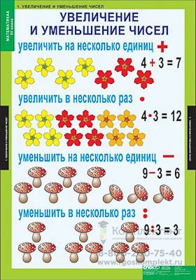 Таблицы демонстрационные "Математика 3 класс 501699462