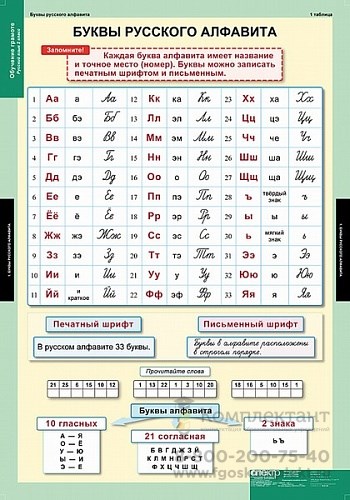Обучение грамоте 2 класс ( 16 таблиц) 219251343