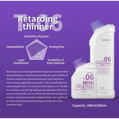 T-06  разбавитель  Leveling Thinner 500мл 6970845565894