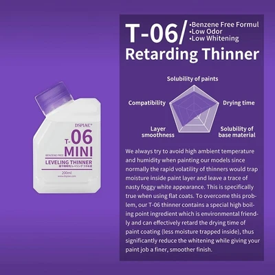 T-06(Mini)  разбавитель  Leveling Thinner 200мл 6970845569083