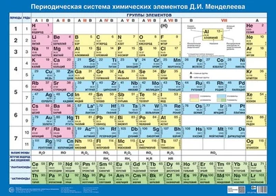 ПЛ-17746 Плакат А2+. Периодическая система химических элементов Д.И. Менделеева 891839944