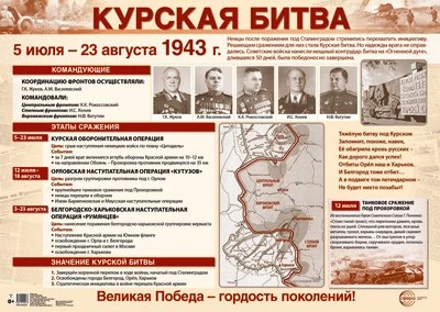 ПЛ-15037 Демонстрационный плакат А2. Курская битва 656080989