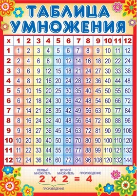 ПО-13035 Плакат А3. Таблица умножения (по Пифагору) 1903975164