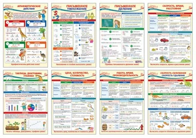 *КБ-14659 Комплект плакатов А3. Математика (8 шт.) 1001205568