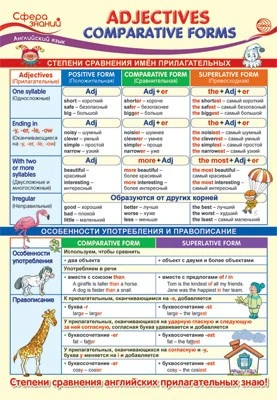 ПО-14468 Плакат А3. Английский язык в 4 классе. Adjectives: Comparative Forms 837777619