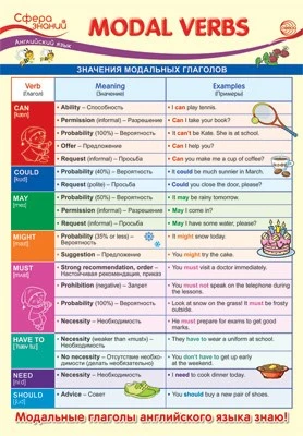 ПО-14464 Плакат А3. Английский язык в 4 классе. Modal Verbs (Модальные глаголы) 1164580448