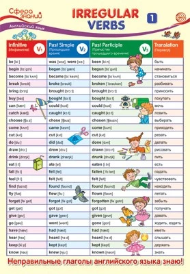 ПО-14462 Плакат А3. Английский язык в 4 классе. Irregular Verbs 1 (Неправильные глаголы 1) 340325469