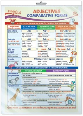 *ПО-14468 ПЛАКАТ А3 В ПАКЕТЕ. Английский язык в 4 классе. Adjectives: Comparative Forms (в индивидуальной упаковке, с европодвесом и клеевым клапаном) 1850603751
