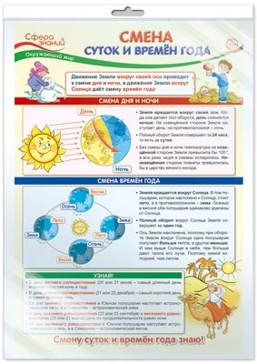 *ПО-14408 ПЛАКАТ А3 В ПАКЕТЕ. Окружающий мир в 4 классе. Смена суток и времен года (в индивидуальной упаковке, с европодвесом и клеевым клапаном) 1320095560