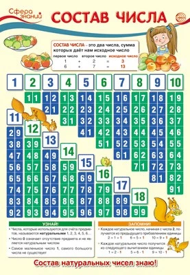 ПО-13368 Плакат А3. Математика в 1 классе. Состав числа 2097896436
