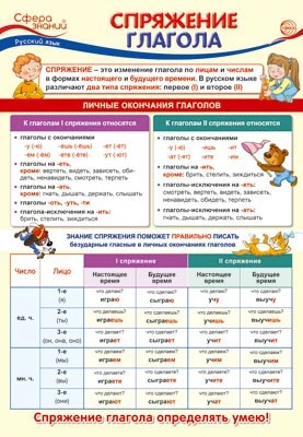 ПО-14263 ПЛАКАТ А3. Русский язык в 4 классе. Спряжение глагола 1224411963