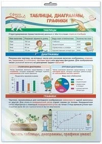 *ПО-14349 ПЛАКАТ А3 В ПАКЕТЕ. Математика в 4 классе. Таблицы, диаграммы, графики (в индивидуальной упаковке, с европодвесом и клеевым клапаном) 167443421