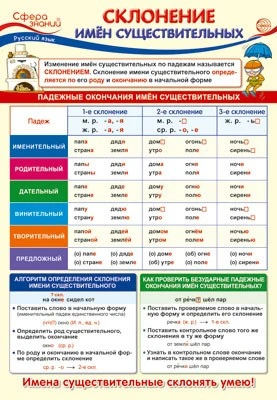 ПО-14259 ПЛАКАТ А3. Русский язык в 4 классе. Склонение имен существительных 756146155