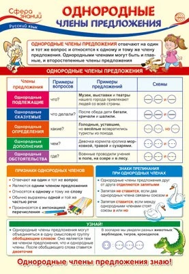 ПО-14258 ПЛАКАТ А3. Русский язык в 4 классе. Однородные члены предложения 2078407311