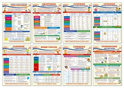 *КБ-14256 Комплект плакатов А3. Образовательные плакаты по русскому языку для 4 класса (8 шт.) 992552622