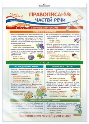 *ПО-14264 ПЛАКАТ А3 В ПАКЕТЕ.Русский язык в 4 классе. Правописание частей речи (в индивидуальной упаковке, с европодвесом и клеевым клапаном) 1423455961