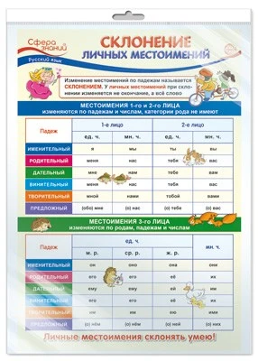 *ПО-14260 ПЛАКАТ А3 В ПАКЕТЕ. Русский язык в 4 классе. Склонение личных местоимений (в индивидуальной упаковке, с европодвесом и клеевым клапаном) 2112633967