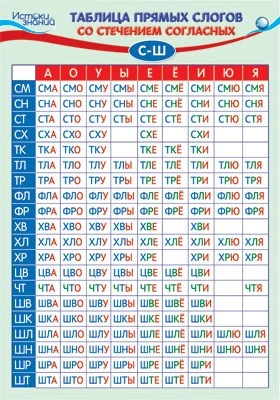 ПЛ-14099 Плакат А3. Таблица Прямых слогов со стечением согласных С-Ш 1340813730