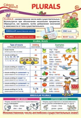 ПО-14147 Плакат А3. Английский язык в 3 классе. Plurals 1873660624