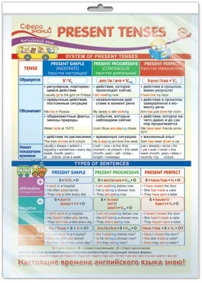 *ПО-14152 ПЛАКАТ А3 В ПАКЕТЕ. Английский язык в 3 классе. Present Tenses (в индивидуальной упаковке) 2016354659