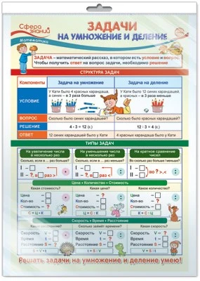 *ПО-13820 ПЛАКАТ А3 В ПАКЕТЕ. Математика в 3 классе. Задачи на умножение и деление (в индивидуальной упаковке, с европодвесом и клеевым клапаном) 1749384927