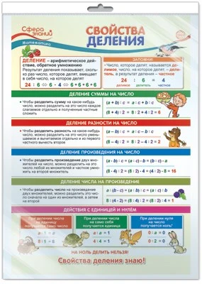 *ПО-13818 ПЛАКАТ А3 В ПАКЕТЕ. Математика в 3 классе. Свойства деления (в индивидуальной упаковке, с европодвесом и клеевым клапаном) 1957352478