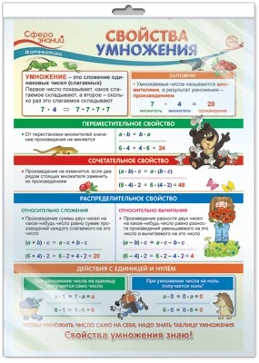 *ПО-13817 ПЛАКАТ А3 В ПАКЕТЕ. Математика в 3 классе. Свойства умножения (в индивидуальной упаковке, с европодвесом и клеевым клапаном) 1831772762