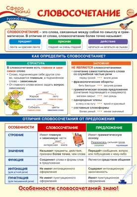 ПО-13737 ПЛАКАТ А3. Русский язык в 3 классе. Словосочетание 1920386829