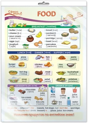 *ПО-13590 ПЛАКАТ А3 В ПАКЕТЕ. Английский язык во 2 классе. Food (Еда, в индивидуальной упаковке, с европодвесом и клеевым клапаном) 338624050