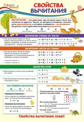 ПО-13499 Плакат А3. Математика в 2 классе. Свойства вычитания 500499032