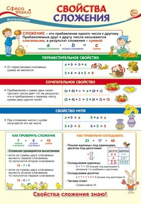 ПО-13498 Плакат А3. Математика в 2 классе. Свойства сложения 600072835