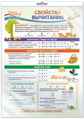 *ПО-13499 ПЛАКАТ А3 В ПАКЕТЕ. Математика в 2 классе. Свойства вычитания (в индивидуальной упаковке, с европодвесом и клеевым клапаном) 468930686