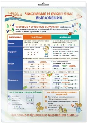 *ПО-13497 ПЛАКАТ А3 В ПАКЕТЕ. Математика в 2 классе. Числовые и буквенные выражения (в индивидуальной упаковке, с европодвесом и клеевым клапаном) 959319921