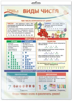 *ПО-13504 ПЛАКАТ А3 В ПАКЕТЕ. Математика в 2 классе. Виды чисел (в индивидуальной упаковке, с европодвесом и клеевым клапаном) 300911420