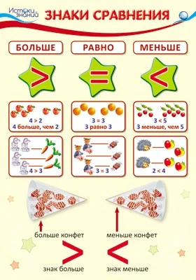 ПЛ-9639 Плакат А3. Знаки сравнения (больше, равно, меньше) - Математические ступеньки, 5-6 лет 1158370833