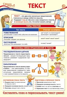 ПО-13479 Плакат А3. Русский язык во 2 классе. Текст 1661142101
