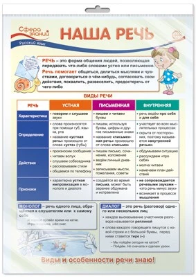 *ПО-13480 ПЛАКАТ А3 В ПАКЕТЕ. Русский язык во 2 классе. Наша речь (в индивидуальной упаковке, с европодвесом и клеевым клапаном) 1950957198