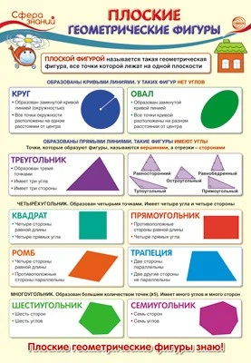 ПО-13367 Плакат А3. Математика в 1 классе. Плоские геометрические фигуры 678032041