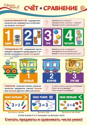 ПО-13364 Плакат А3. Математика в 1 классе. Счет. Сравнение 1528637404