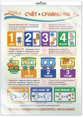 *ПО-13364 ПЛАКАТ А3 В ПАКЕТЕ. Математика в 1 классе. Счет. Сравнение (в индивидуальной упаковке, с европодвесом и клеевым клапаном) 725538927