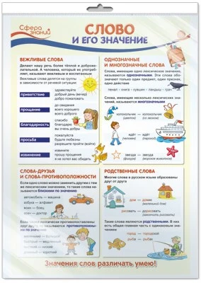 *ПО-13358 ПЛАКАТ А3 В ПАКЕТЕ. Русский язык в 1 классе. Слово и его значение (в индивидуальной упаковке, с европодвесом и клеевым клапаном) 72191910